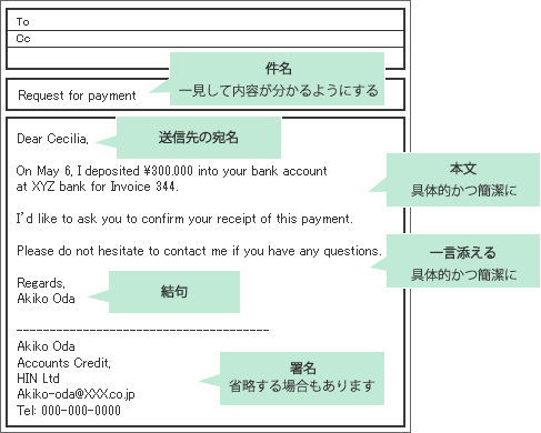 初めて の メール 英語