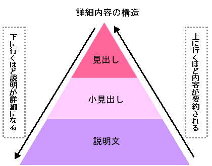 詳細内容の構造