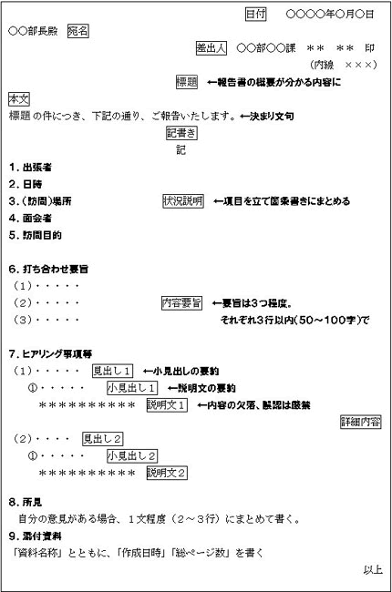 上司が 唸る 報告書 の書き方 ５つの具体的なテクニックや文例集など 株式会社インソース