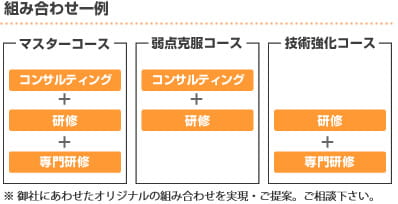 組み合わせ一例