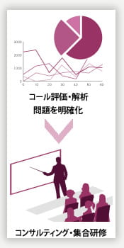 コンサルティング・集合研修