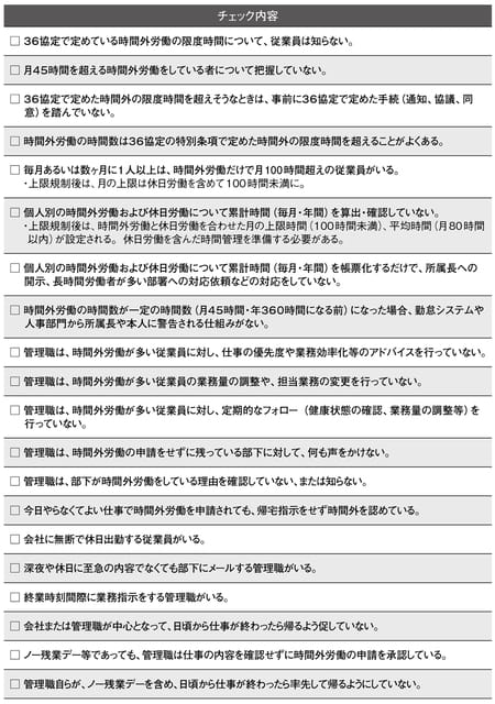 図表1：残業上限規制対応チェックリスト～管理方法の見直しと時間外抑制