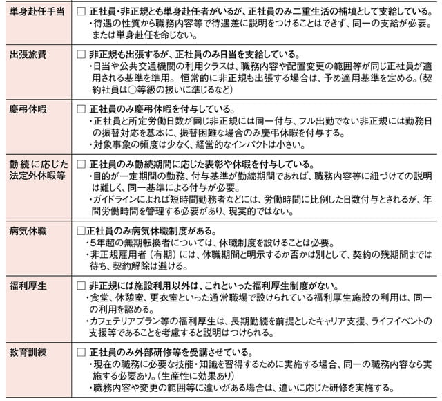 図表4：同一労働同一賃金による待遇見直しチェックリスト②