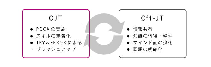 仕事の優先順位の図