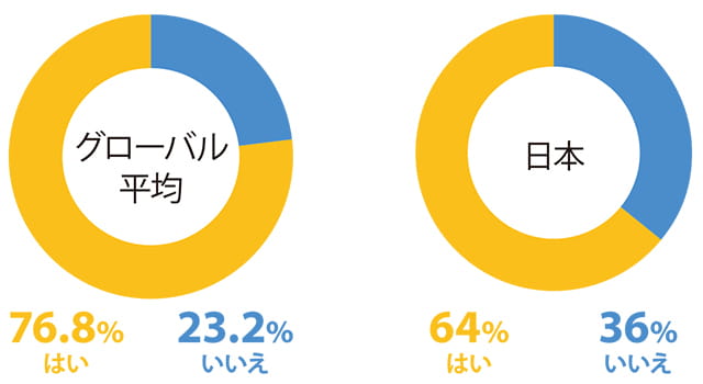 現在の勤務先には、オープンで多様性を受け入れる企業文化がある