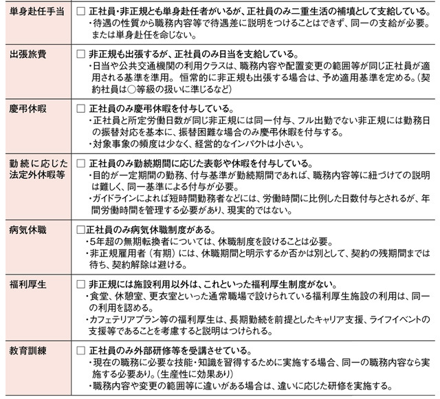 同一労働同一賃金による待遇見直しチェックリスト2