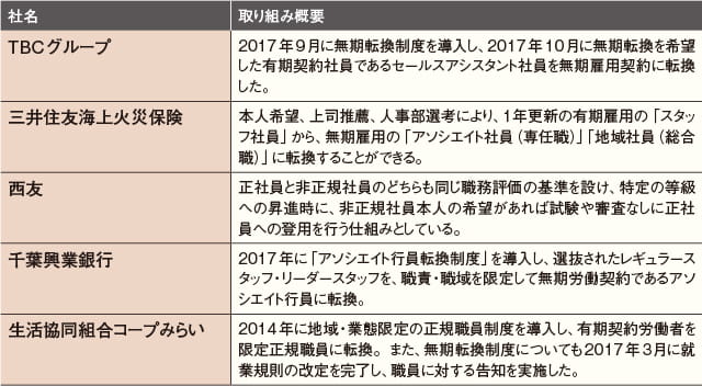 無期転換導入企業事例