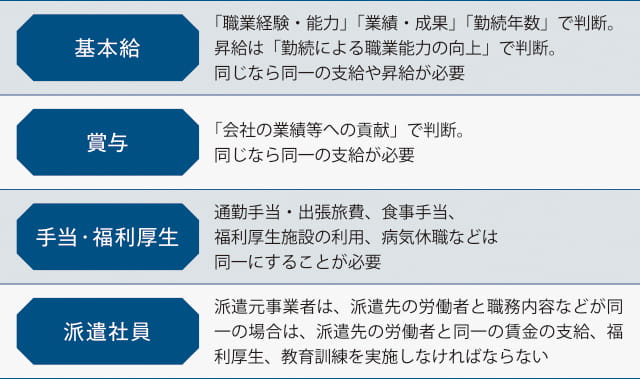 政府の「同一労働同一賃金ガイドライン案」の主なポイント