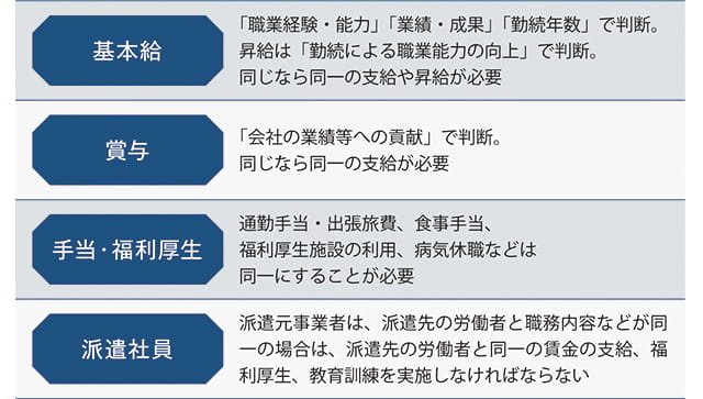 正規と非正規の不合理な格差是正が求められる