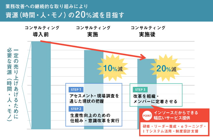 人事制度設計支援サービス全体像