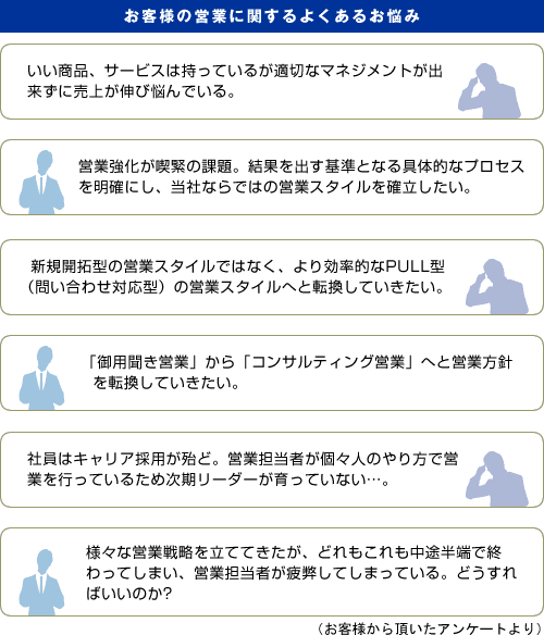 営業に関するよくあるお悩み