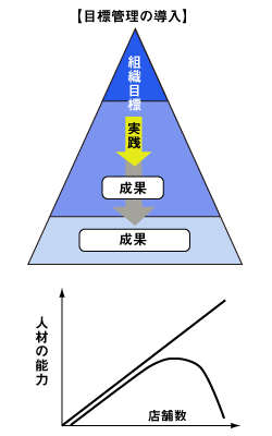 ＣＳ向上コンサルティング