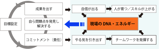 強い現場のメカニズム画像