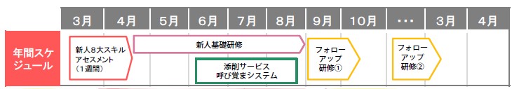 新人研修スケジュール