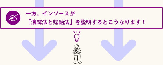 一方インソースが「演繹法と帰納法」を説明するとこうなります！