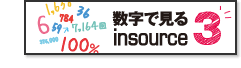 数字で見るインソース３