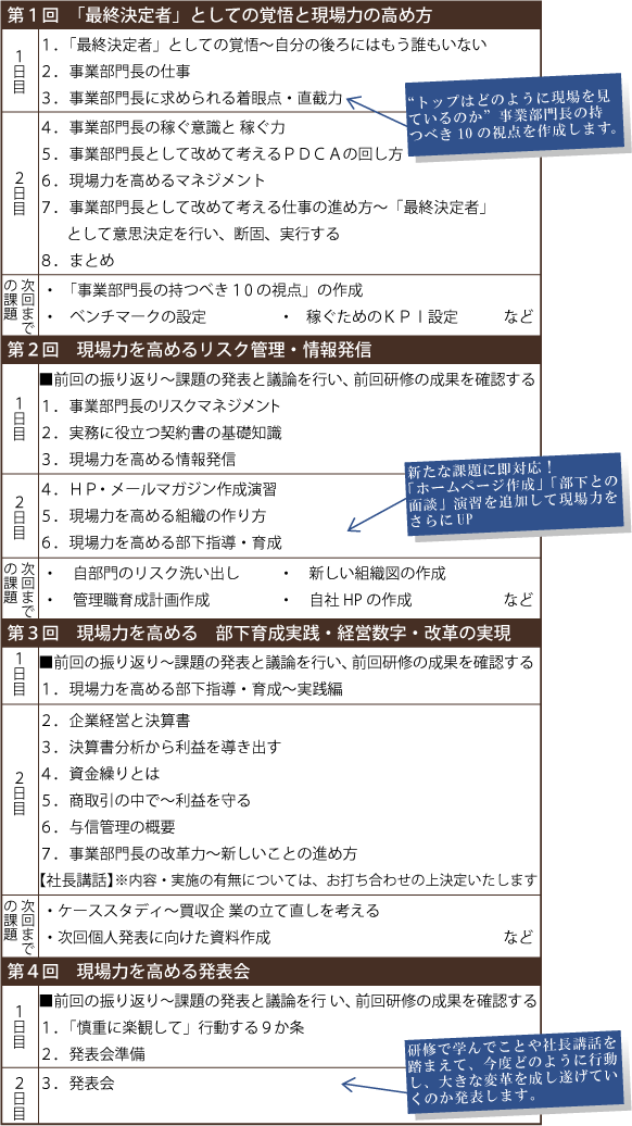 事業部門長・役員養成プログラム