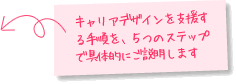銀行員の目線を知るカリキュラム！