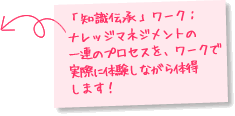 「知識伝承」ワーク：ナレッジマネジメントの一連のプロセスを、ワークで実際に体験しながら体得します！