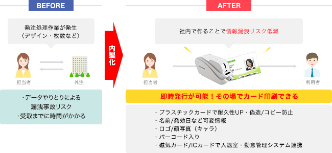 社員証の内製化