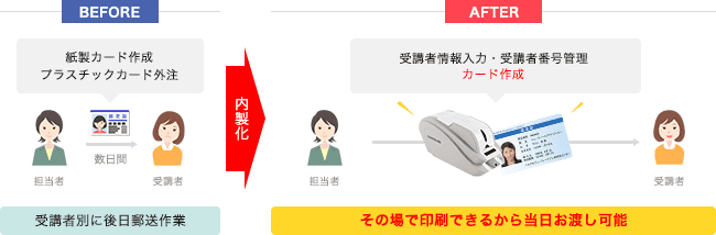 修了証・認定証の内製化