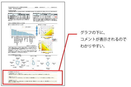 部署ごとの集団分析