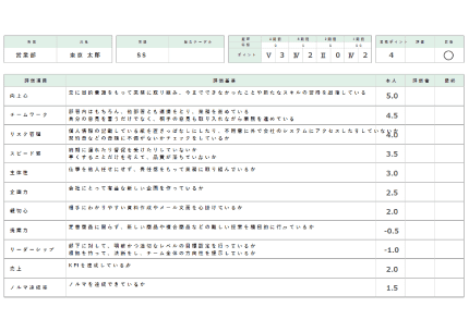 人事評価について Leaf リーフ