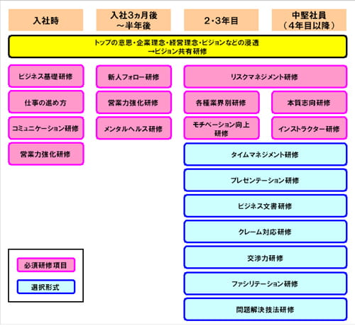 研修実施例