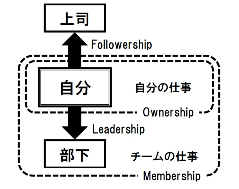 ４つのＳＨＩＰの相関図