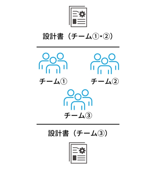 ドミノ電鉄設計書1