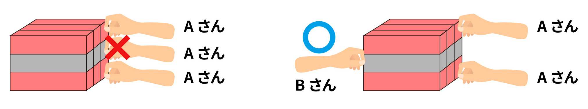 ドミノインテリア製造ルール