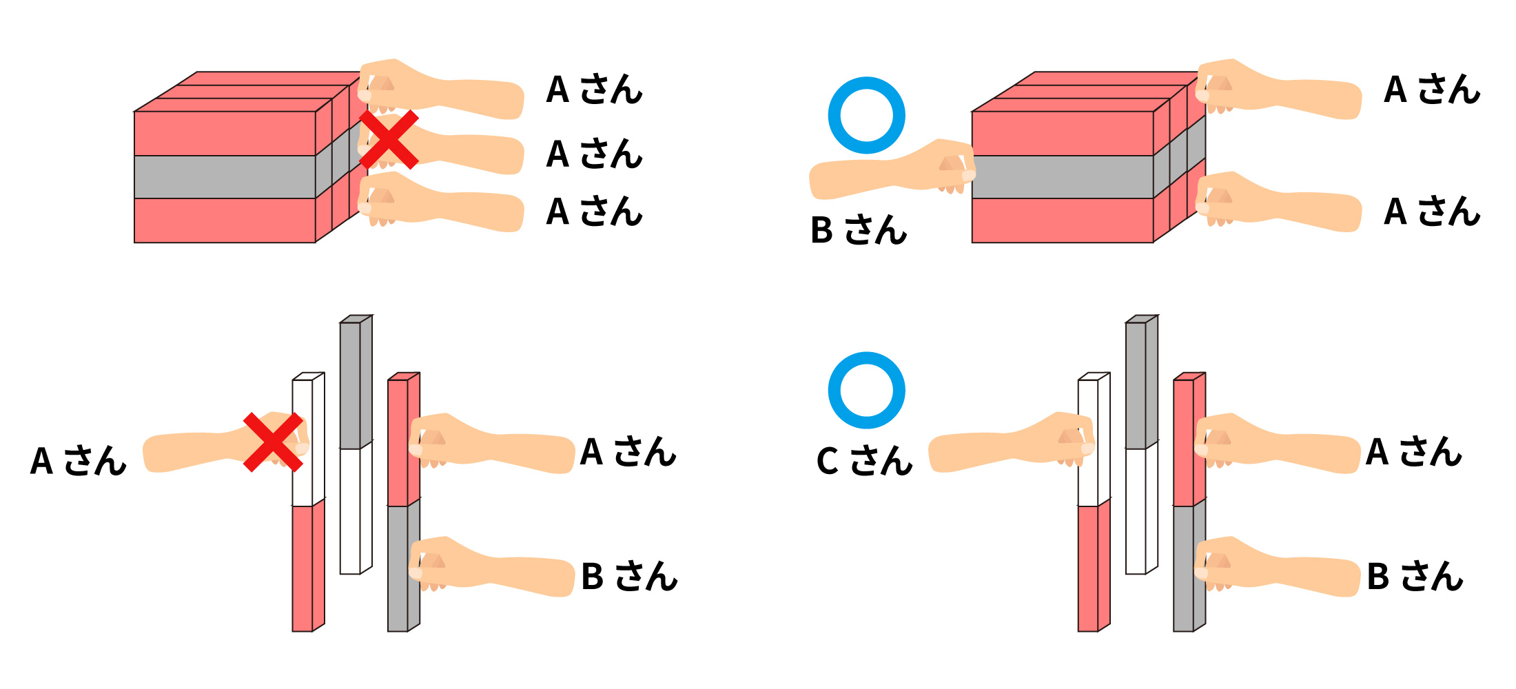 ドミノハウス建築ルール