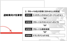 提案資料ひな形例