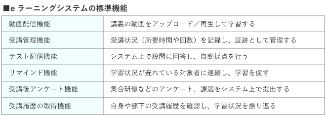 eラーニングシステムの機能