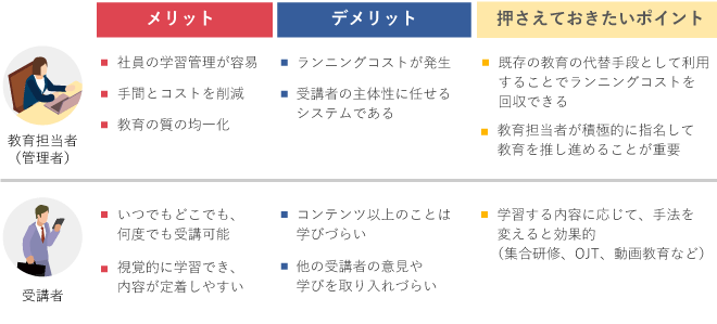 eラーニングシステム導入のメリット・デメリット