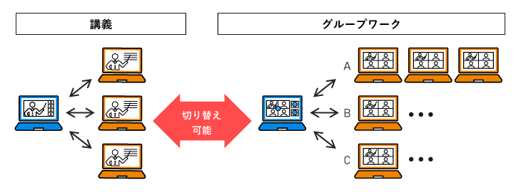 オンライン研修