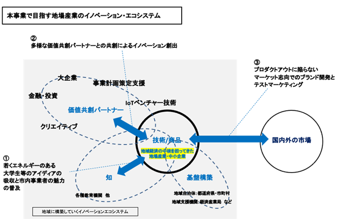 訳あり】 中小企業のビジネスシステム 仕組みによる多様な事業へのイノベーション