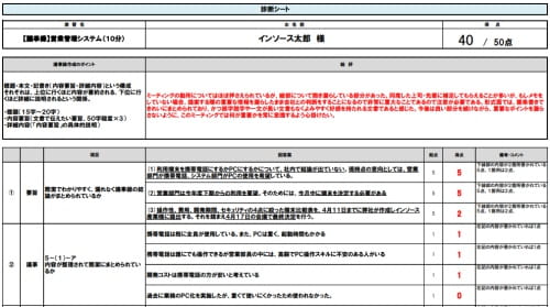 通信添削例