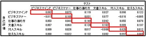 8大スキル自己評価