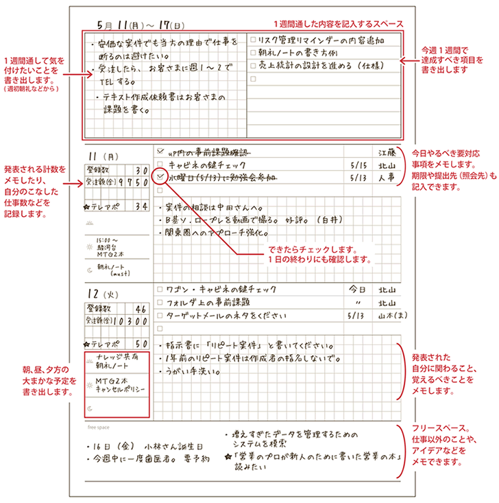 朝礼ノート 株式会社インソース