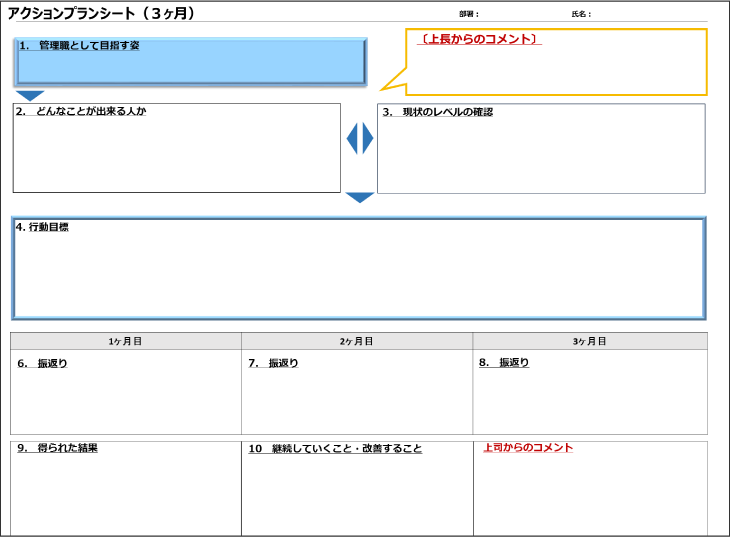 アクションプランシート