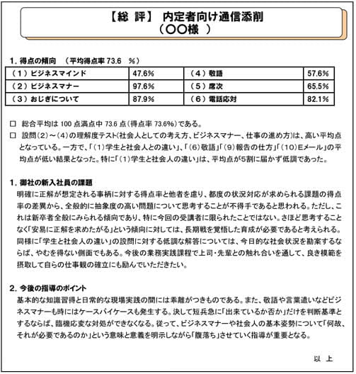 ビジネスマナー添削 基礎編 現場で使える研修ならインソース