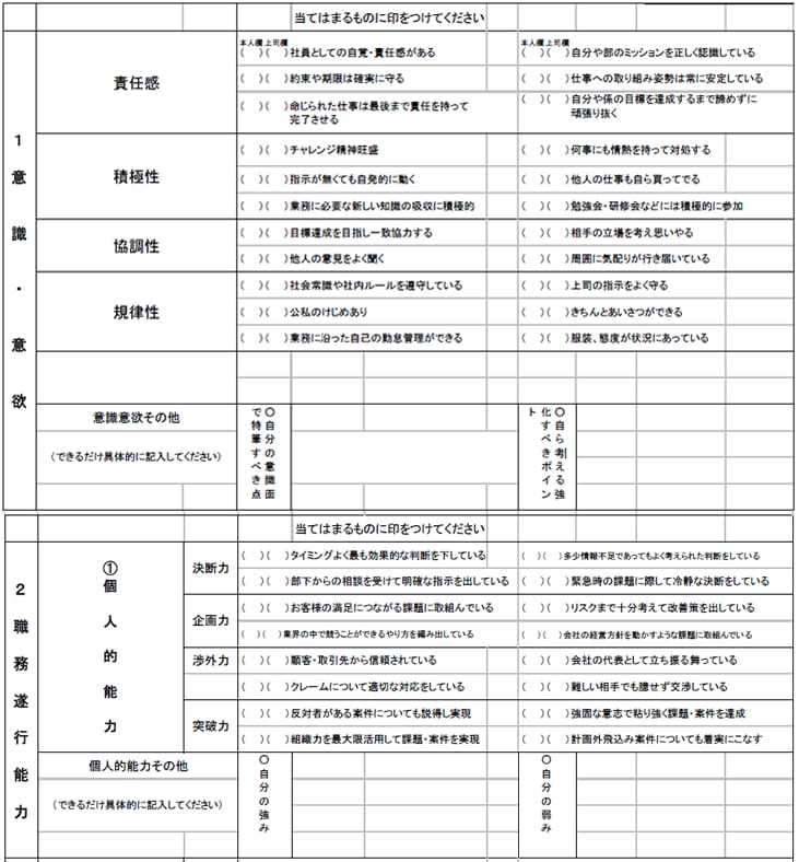 基本能力面のコンピテンシー（サンプル）