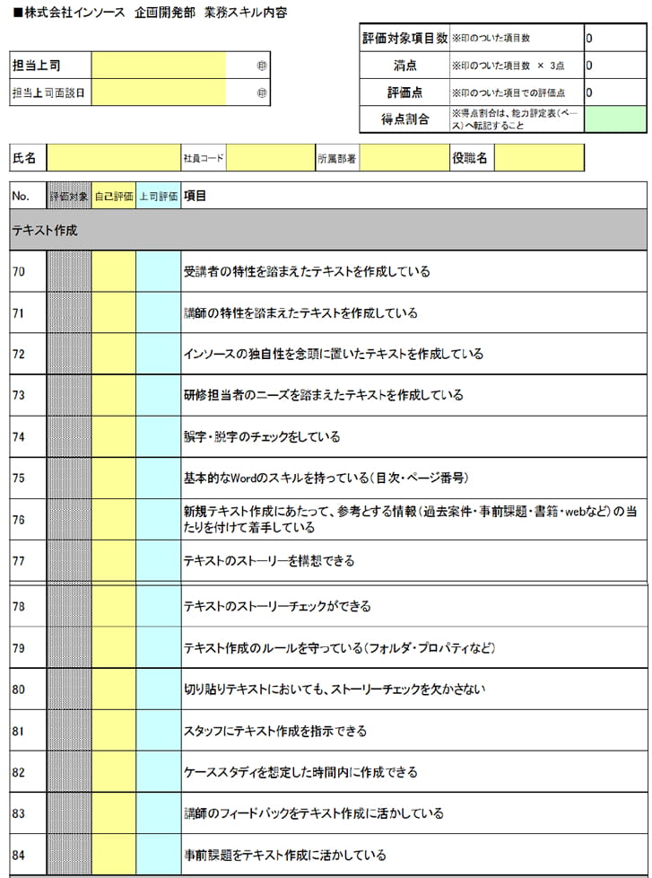 職務遂行面のコンピテンシー（サンプル）