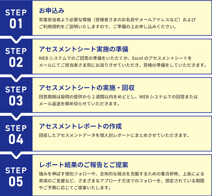 営業スキルアセスメント～「営業力」を分解して可視化し、営業職の教育効果を高める