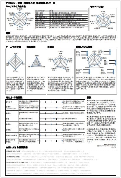 一人ひとりの特性と組織全体の傾向を「見える化」　giraffeアセスメント