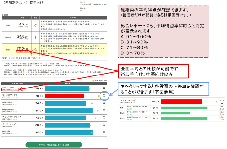 階層別テストのレポートイメージ