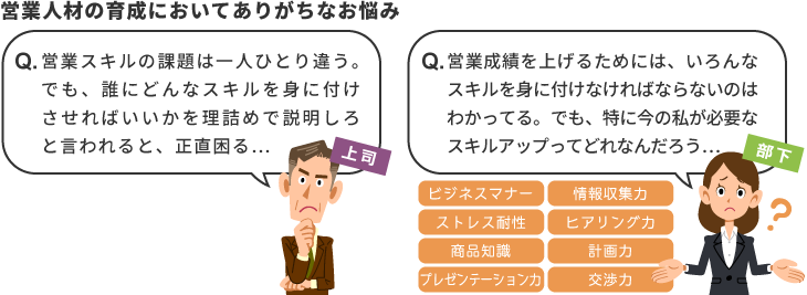 営業人材の育成においてありがちな悩み