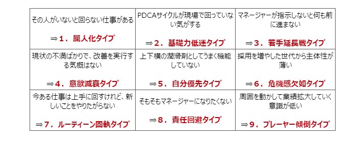 あなたの組織の中堅社員はどのタイプ？