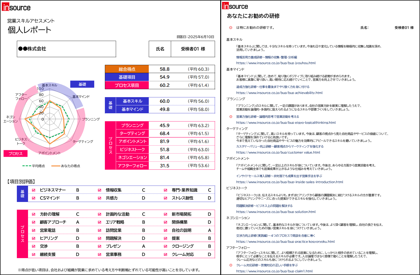 営業スキルアセスメント～「営業力」を分解して可視化し、営業職の教育効果を高める